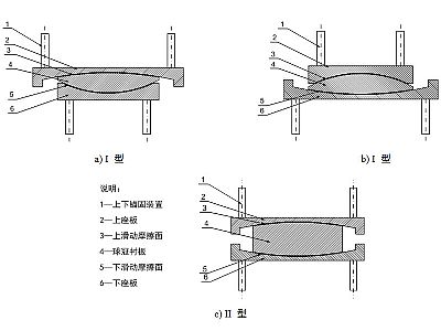理塘县建筑摩擦摆隔震支座分类、标记、规格