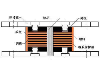 理塘县抗震支座施工-普通板式橡胶支座厂家